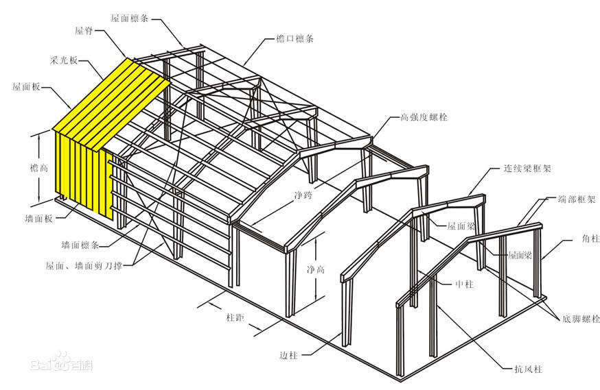 鋼結(jié)構(gòu)廠房